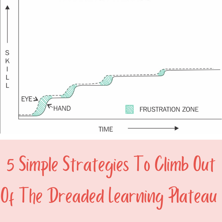 FINAL 768X768 COVERS BLOGS ILF Learning plateau